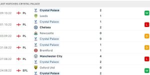 Soi kèo Crystal Palace vs Wolves