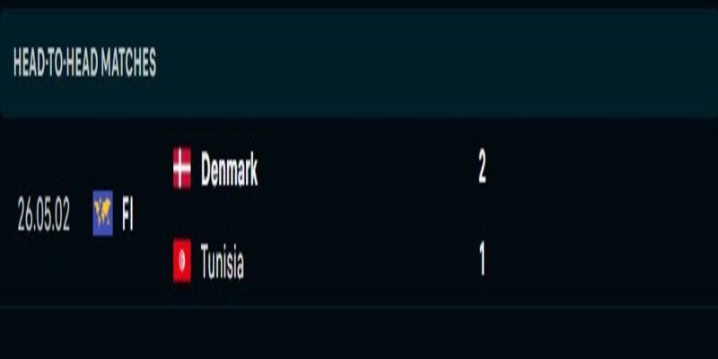 Thành tích đối đầu Đan Mạch vs Tunisia