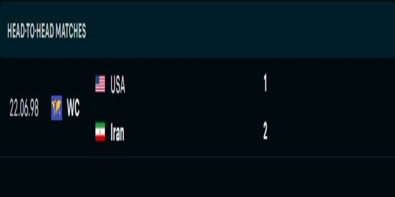 Lịch sử đối đầu Iran vs Mỹ