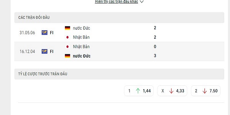 Thành tích đối đầu Đức vs Nhật Bản