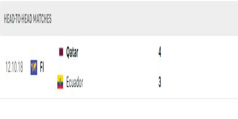 Thành tích đối đầu Qatar vs Ecuador