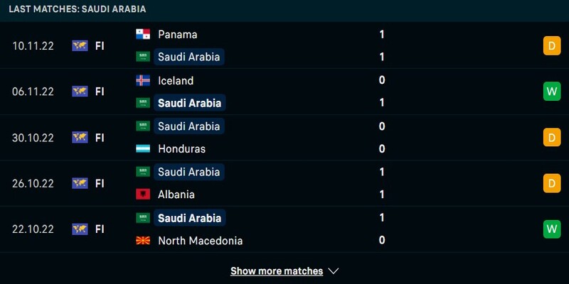 Phong độ của Saudi Arabia