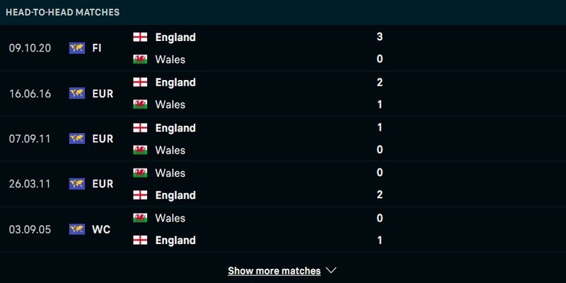 Lịch sử đối đầu Wales vs Anh