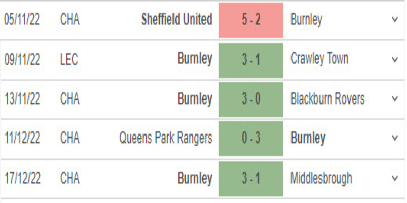 Về phong độ và một số trận đấu gần đây của tuyển Burnley