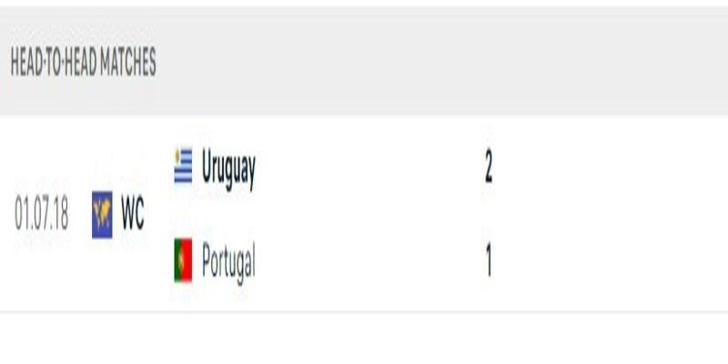 Lịch sử đối đầu Bồ Đào Nha vs Uruguay