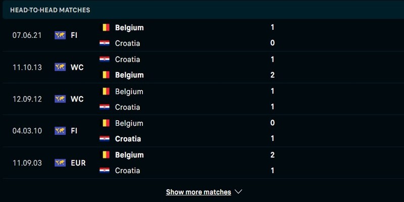 Thành tích đối đầu Croatia vs Bỉ