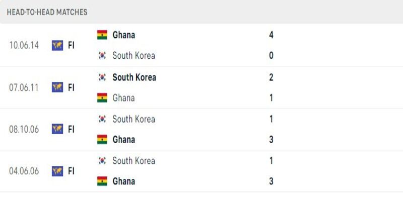 Hàn Quốc vs Ghana