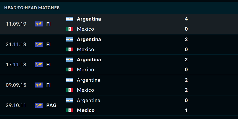 Argentina vs Mexico