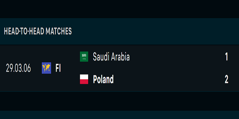 Lịch sử đối đầu Ba Lan vs Saudi Arabia