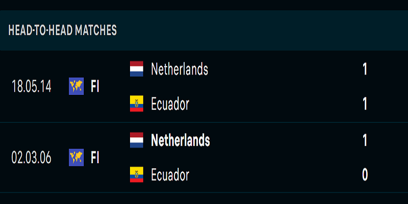 Hà Lan vs Ecuador