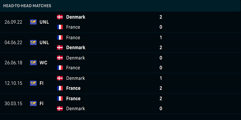 Pháp vs Đan Mạch