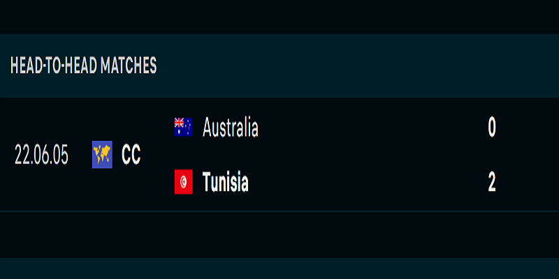 Lịch sử đối đầu Tunisia vs Úc
