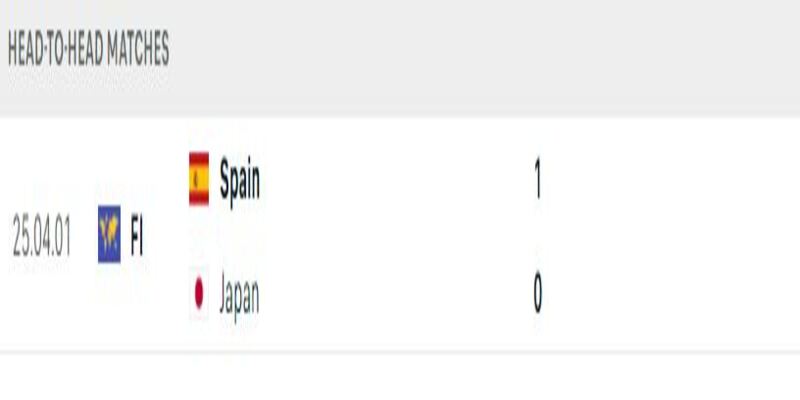 Thành tích đối đầu Nhật Bản vs Tây Ban Nha