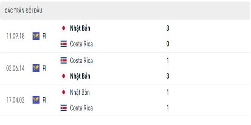 Nhật Bản vs Costa Rica