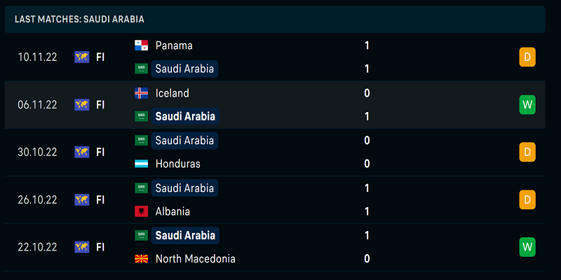 Phong độ của Saudi Arabia