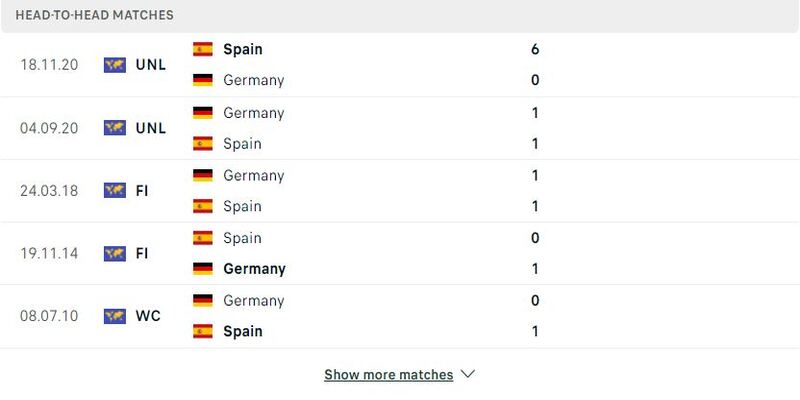 Lịch sử đối đầu Tây Ban Nha vs Đức