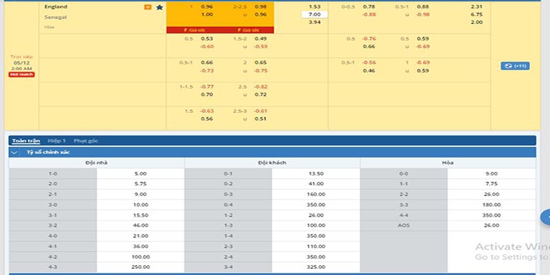 Tỷ lệ kèo Anh vs Senegal