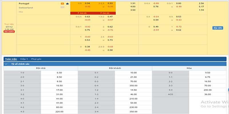 Tỷ lệ kèo Bồ Đào Nha vs Thụy Sĩ