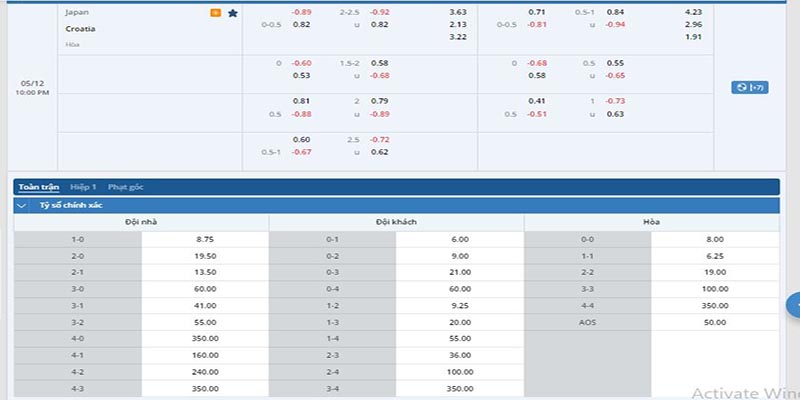 Tỷ lệ kèo Nhật Bản vs Croatia