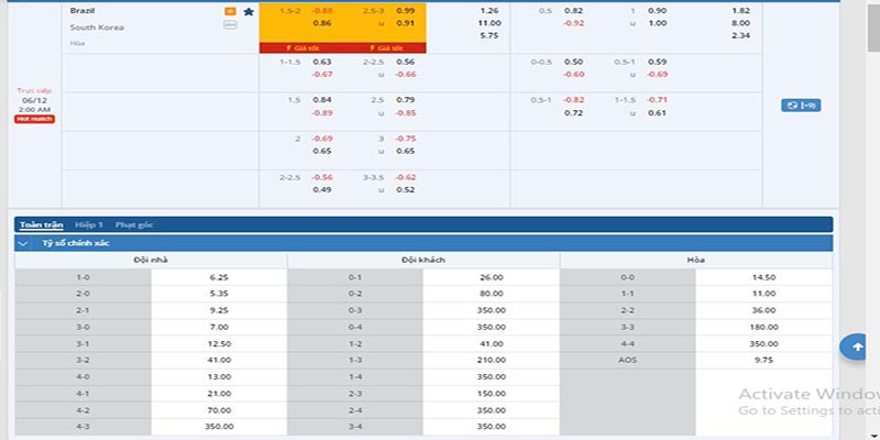 Tỷ lệ kèo Brazil vs Hàn Quốc
