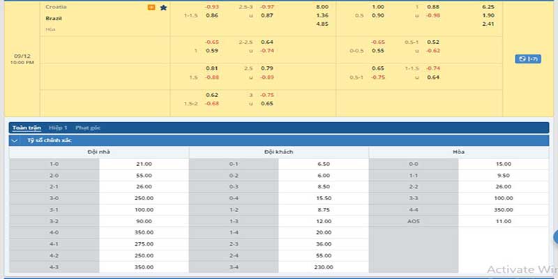 Tỷ lệ kèo Croatia vs Brazil