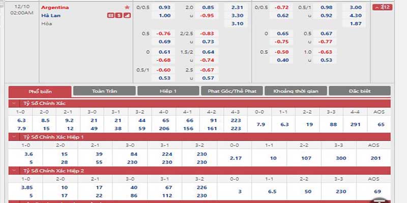 Tỷ lệ kèo Hà Lan vs Argentina